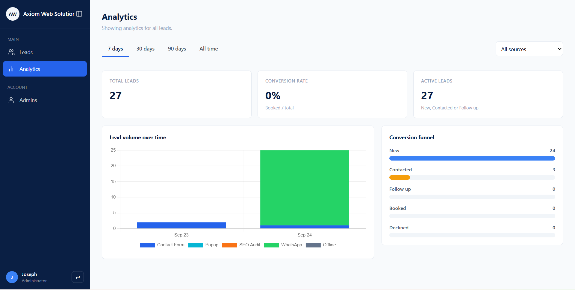 Axiom CRM analytics page